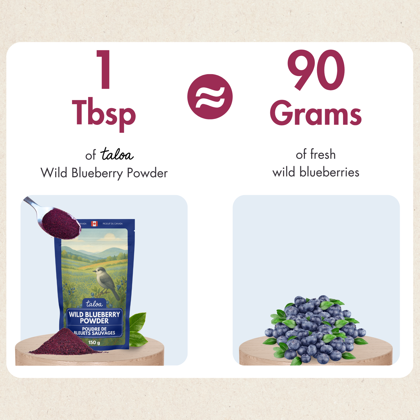 Poudre de bleuet sauvage 150 g - Fabriqué au Canada