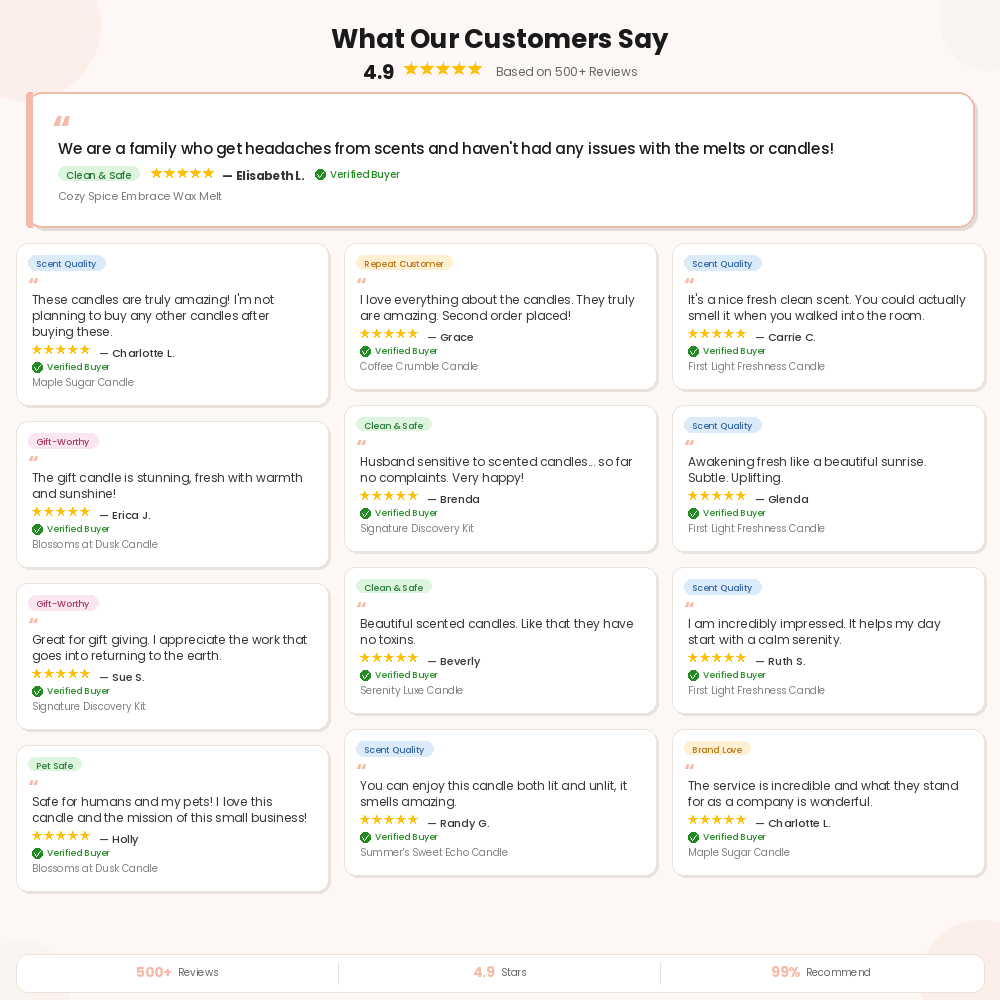 Last Light Laughter Candle | Ruby Grapefruit + Tangerine