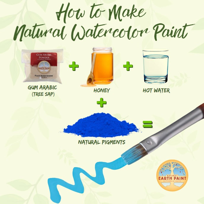 Kit d'aquarelle naturelle