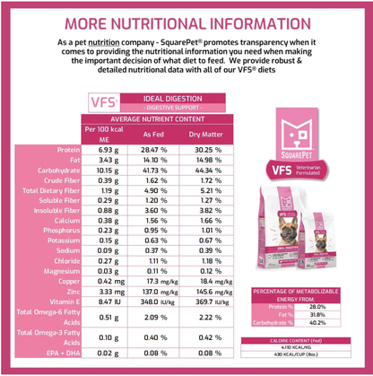 SquarePet - Ideal Digestion Dry Dog Food