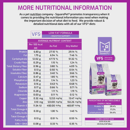SquarePet - Low Fat Dry Dog Food