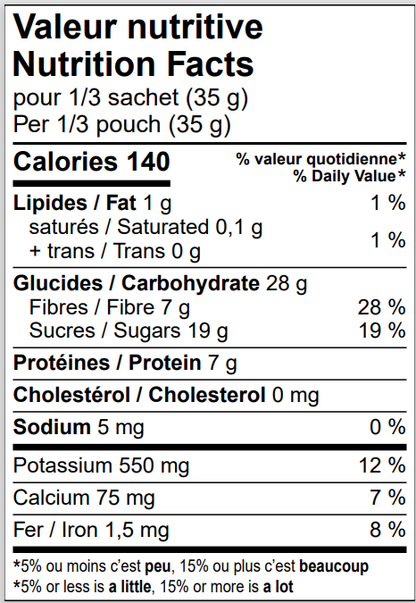 L’audacieux smoothie