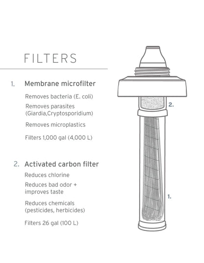 LifeStraw - Universal Water Filter Bottle Adapter Kit